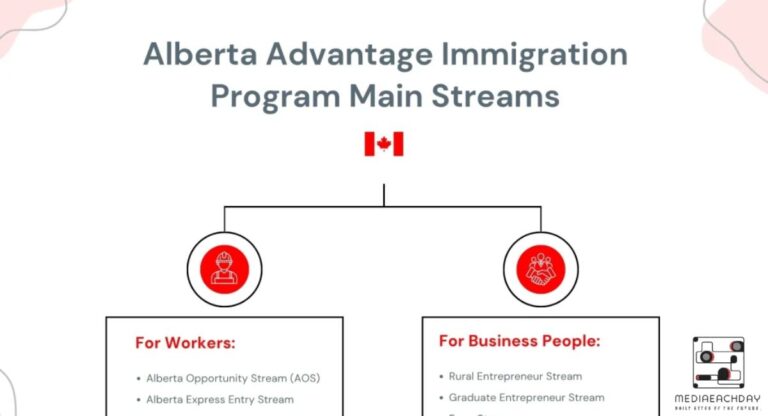 unlocking-the-definitive-guide-to-alberta-pnp