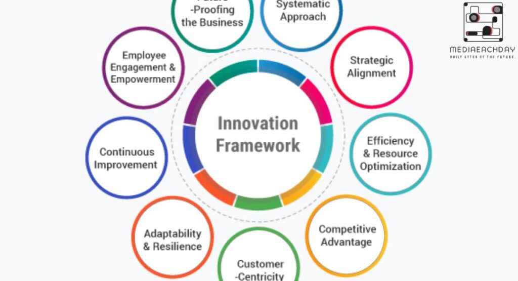 what-is-rapelusr-framework-digital-interaction