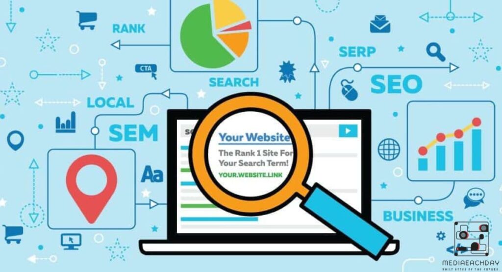 your topics multiple stories